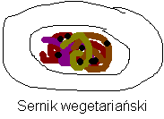 Sernik wegetariaski